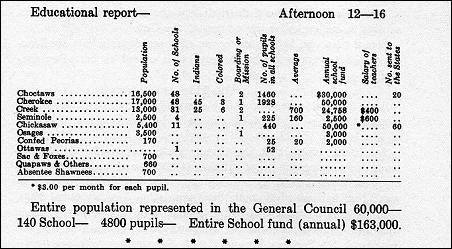 [table giving
populations of the various tribes, the number of their schools, class size, and
funding]