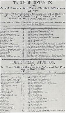 Table of distances to gold fields from Atchison via Standard Parallel Route and Great Military Road, 1859