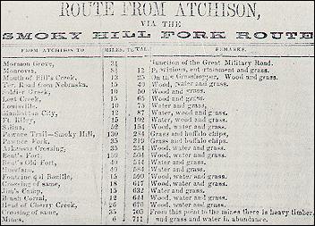 Table of distances to gold fields from Atchison via Smoky Hill Fork Route, 1859