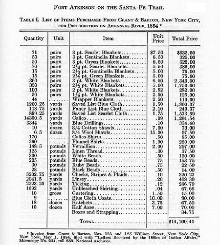 List of Items Purchased From Grant & Barton, New York City.