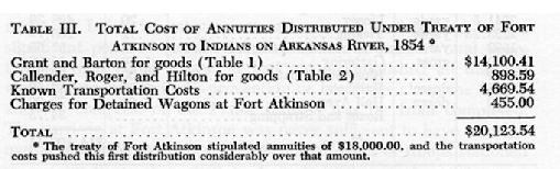 Total Cost of Annuitues Distributed UnderTreaty of Fort Atkinson.